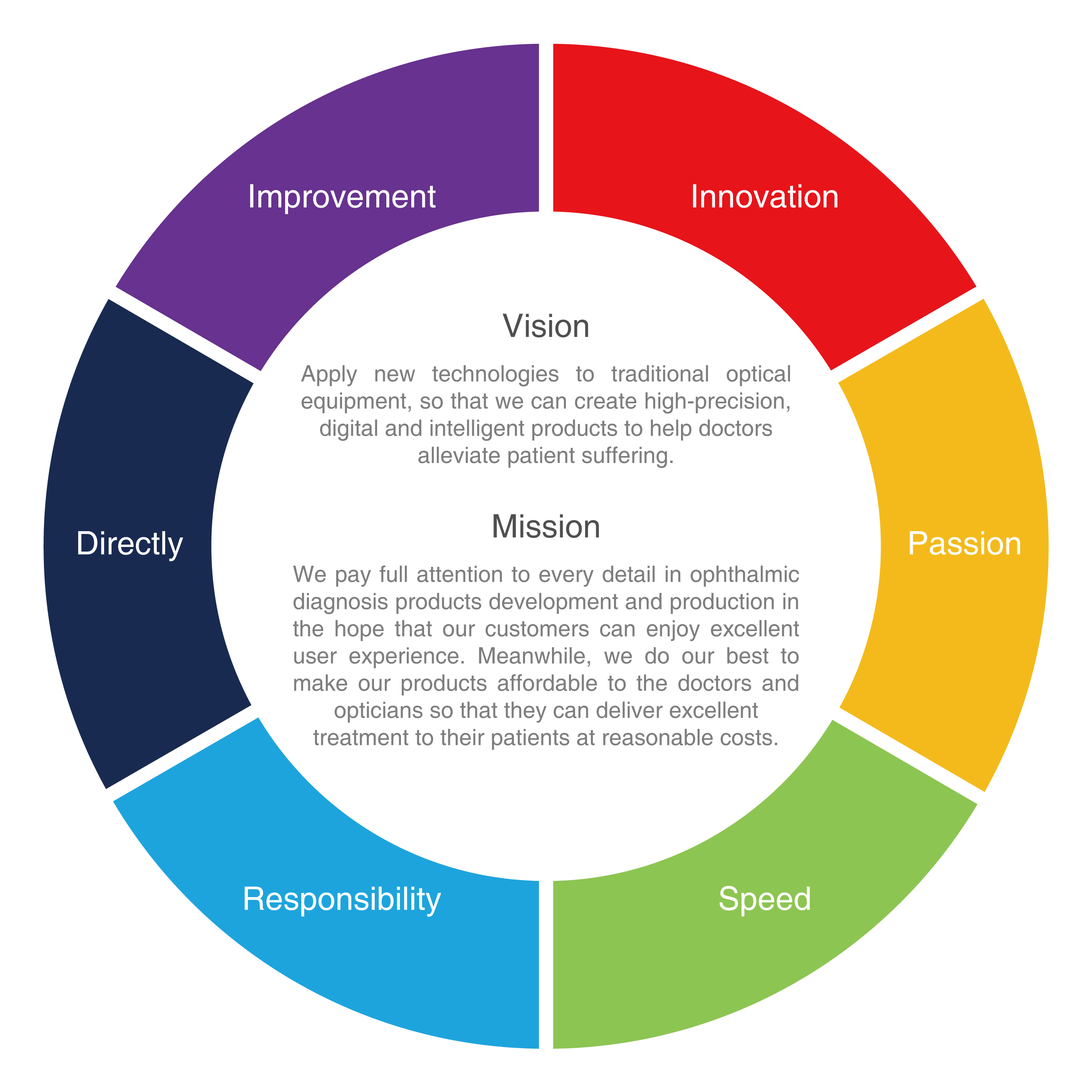 About Mediworks - Mediworks